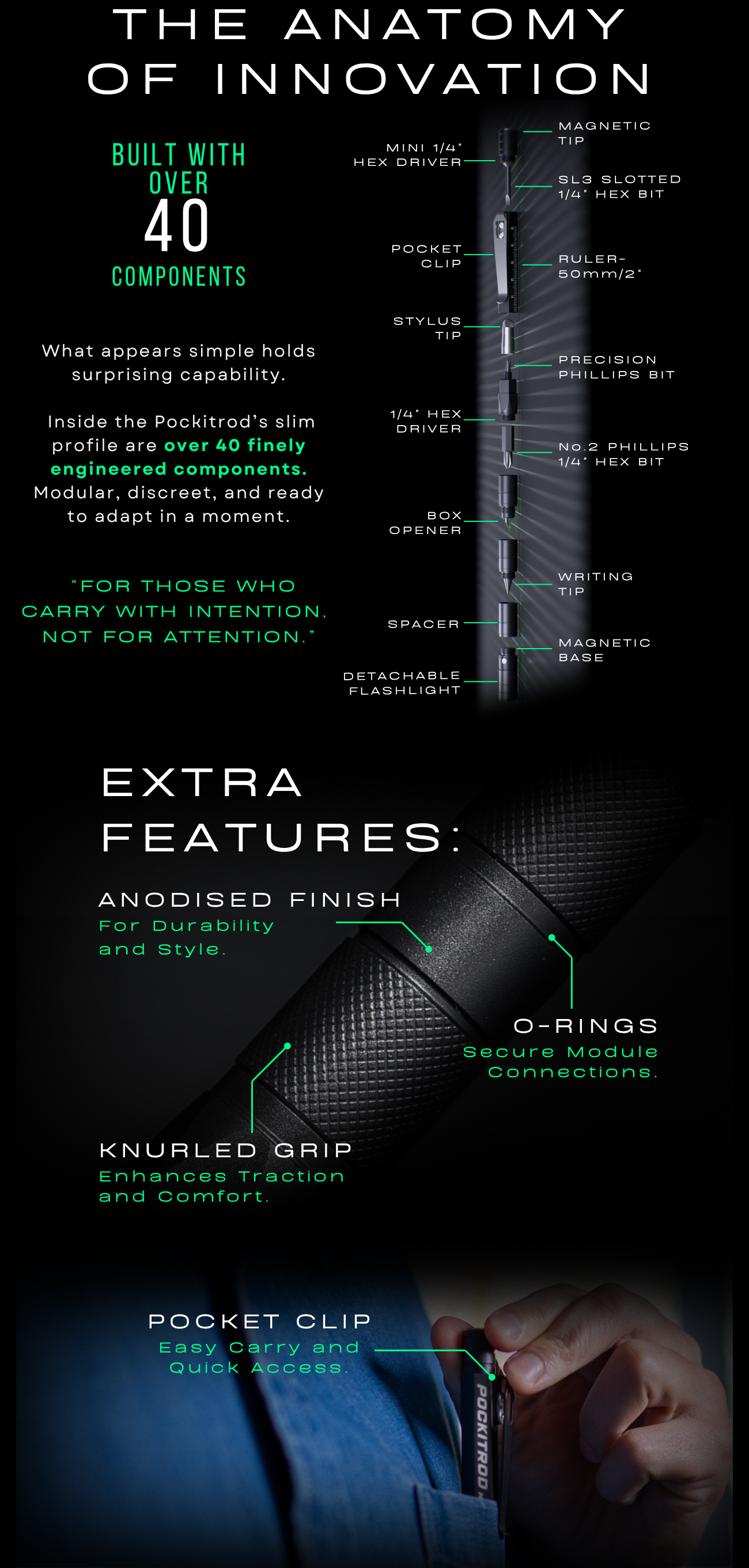 Product feature card with text detailing components and features on a black background